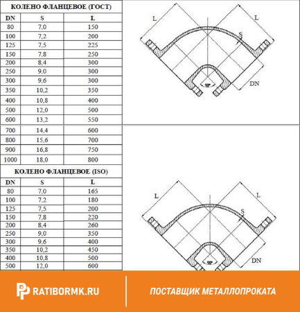 Колено фланцевое УФ-200
